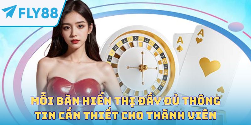 Mỗi bàn hiển thị đầy đủ thông tin cần thiết cho thành viên